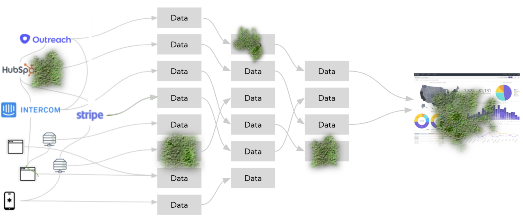 Image by Author (inspired by Petr Janda's article: Why the Data Analyst role has never been harder)